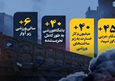 سکوت تلخ جهان ورزش برای 450 ورزشکار شهید فلسطین و لبنان